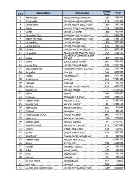 Branch List with Saturday banking July 30 .